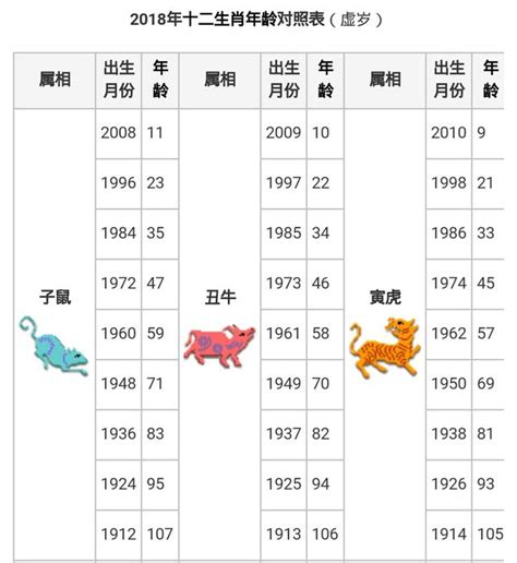 66年次 生肖|生肖年齡對照表 十二生肖所屬年份對照表